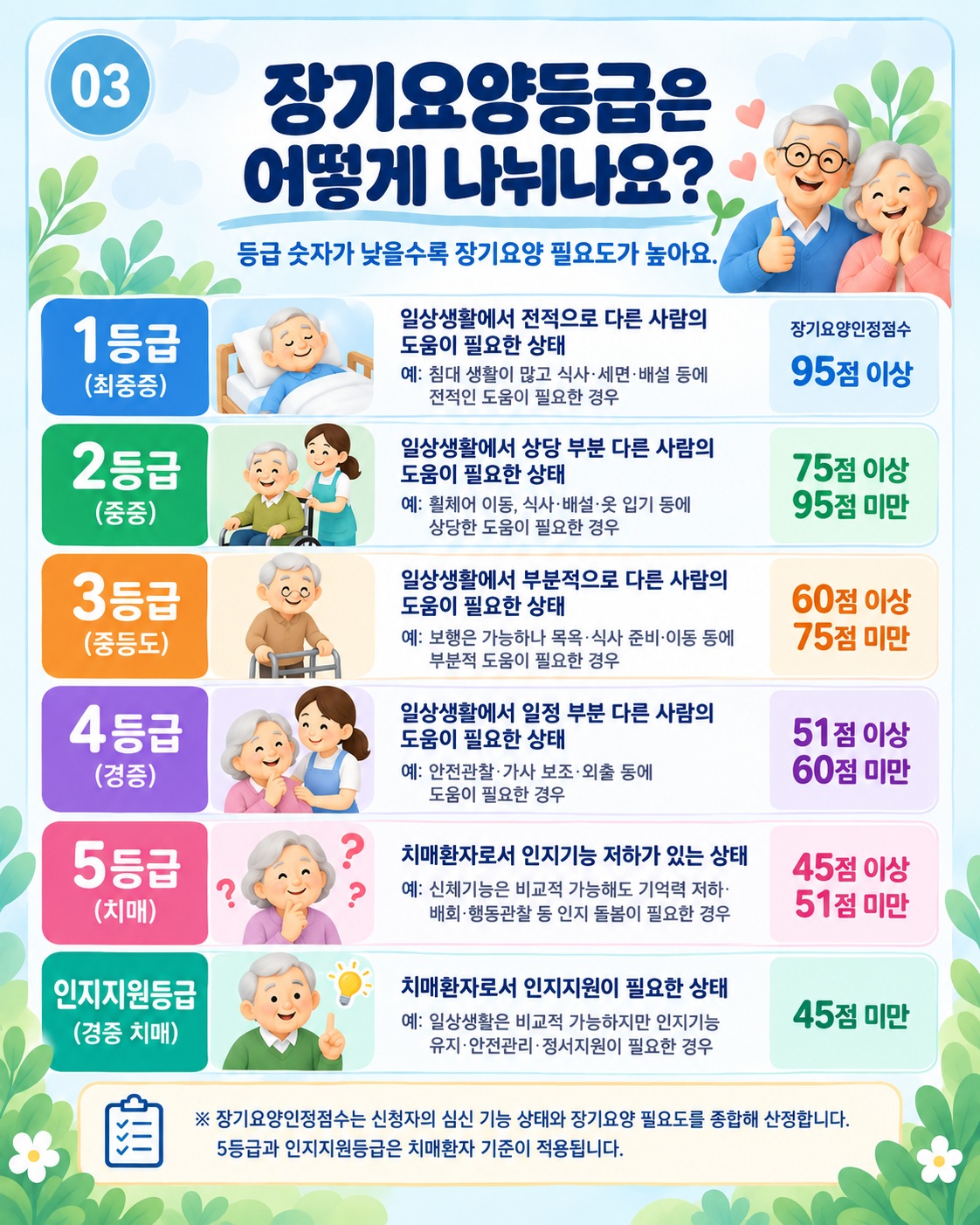 ㅇ