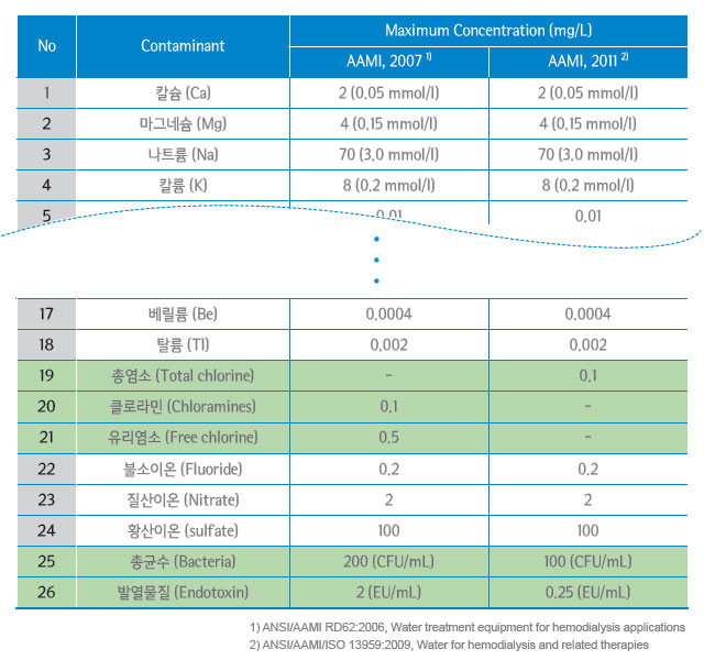 인공신장실 소개